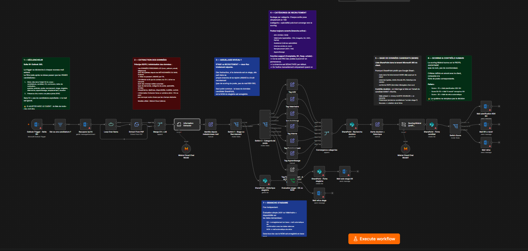 Vue d’ensemble floutée du workflow n8n de gestion des candidatures.